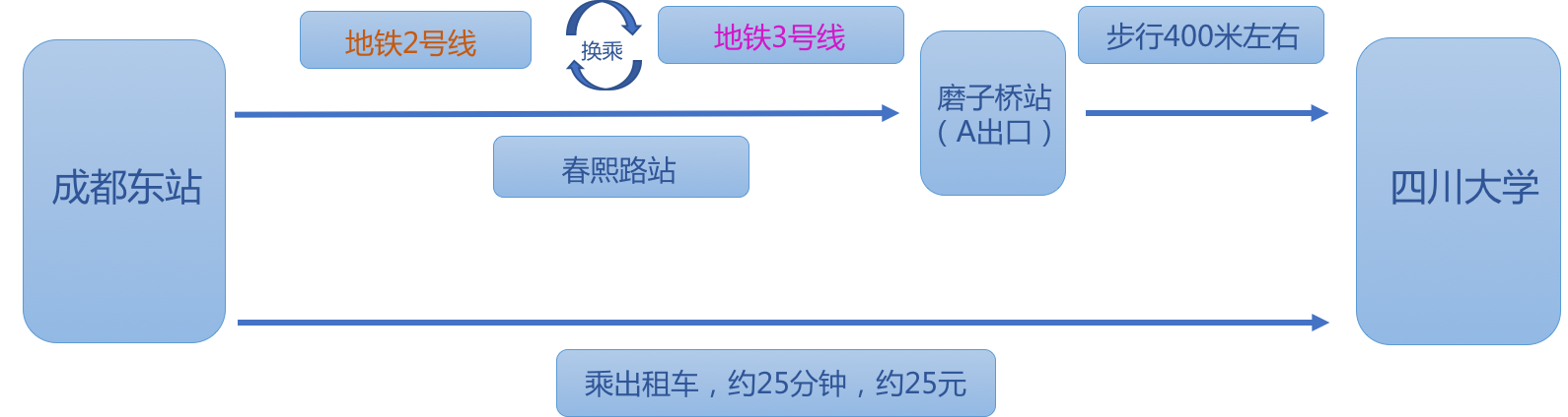 东站到川大.png