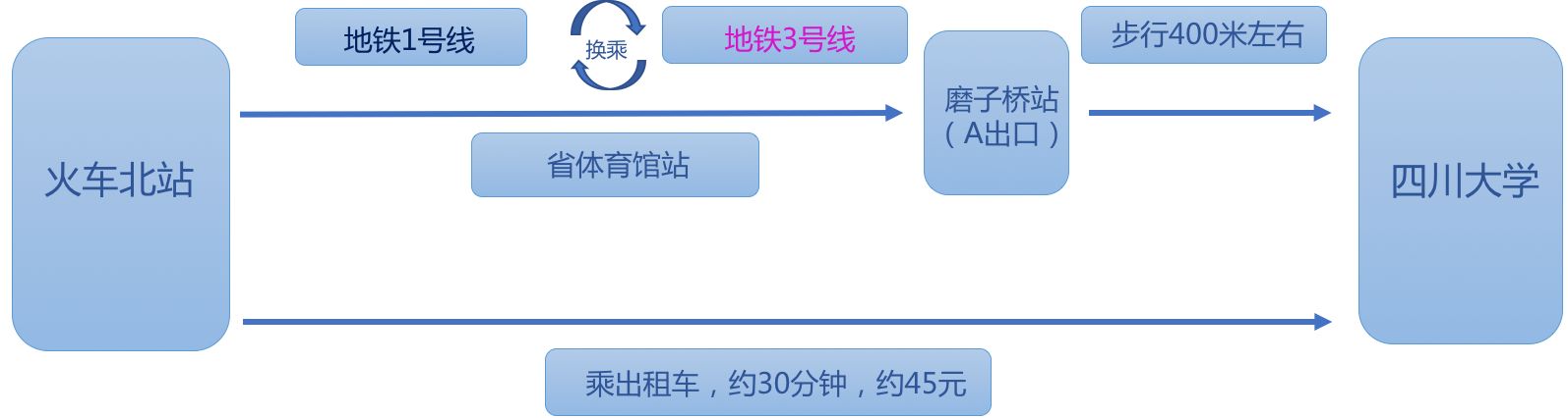 北站到川大.png