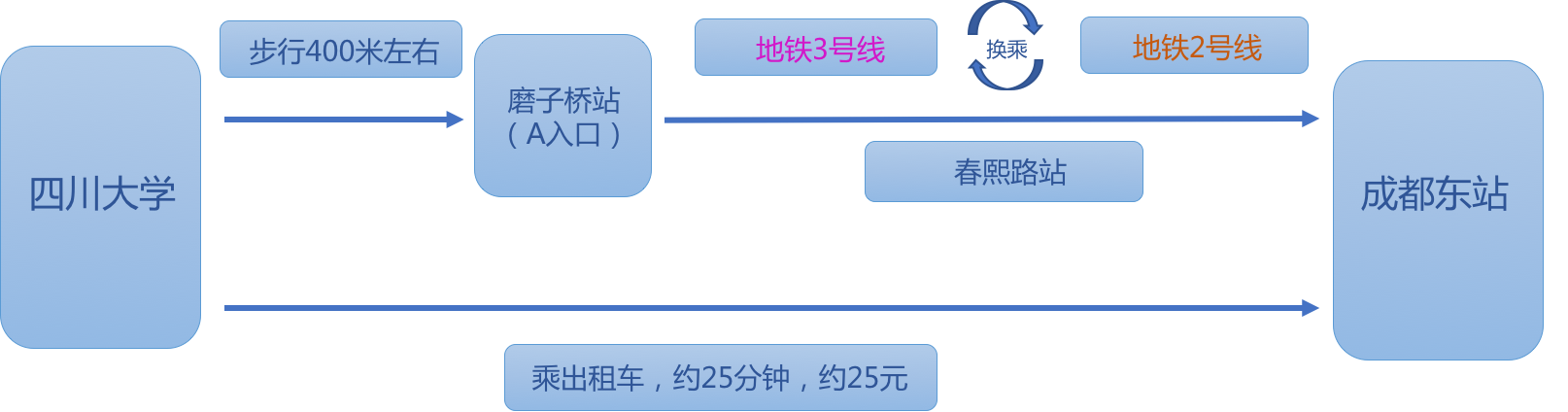 川大到东站.png