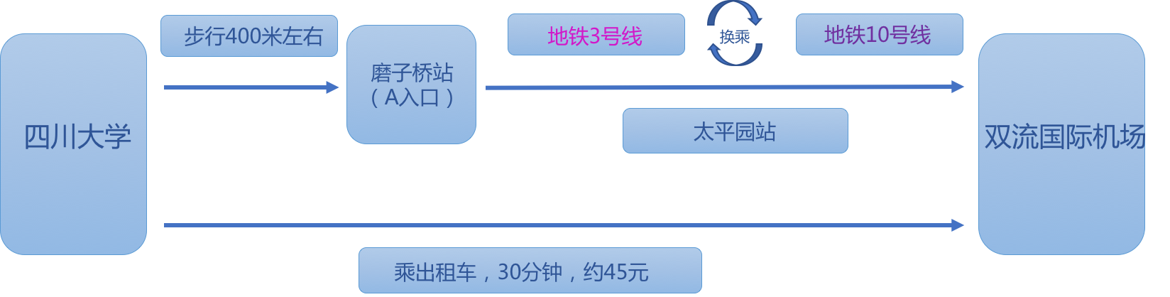 川大到机场.png