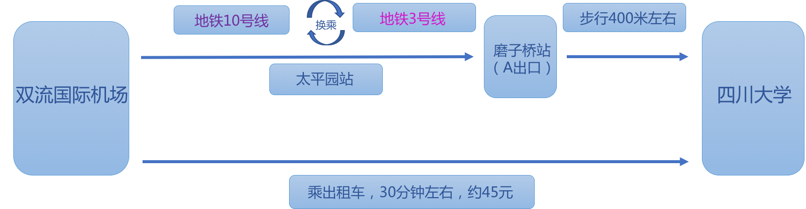 机场到川大.png